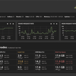 The Elasticsearch ELK Stack