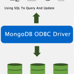 MongoDB ODBC Driver (by Easysoft Ltd.)