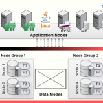 [MySQL]: Cluster Architecture