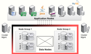 mysql_cluster_acchitecture