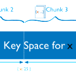 [MongoDB]: Shard keys