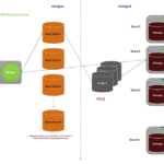 MongoDB Sharding Techniques