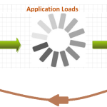 MongoDB Balancer Tips ...