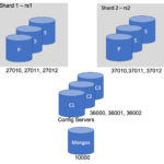 Building a MongoDB 4.0.2 Sharded Cluster