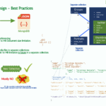 MongoDB Schema Design - Best Practices